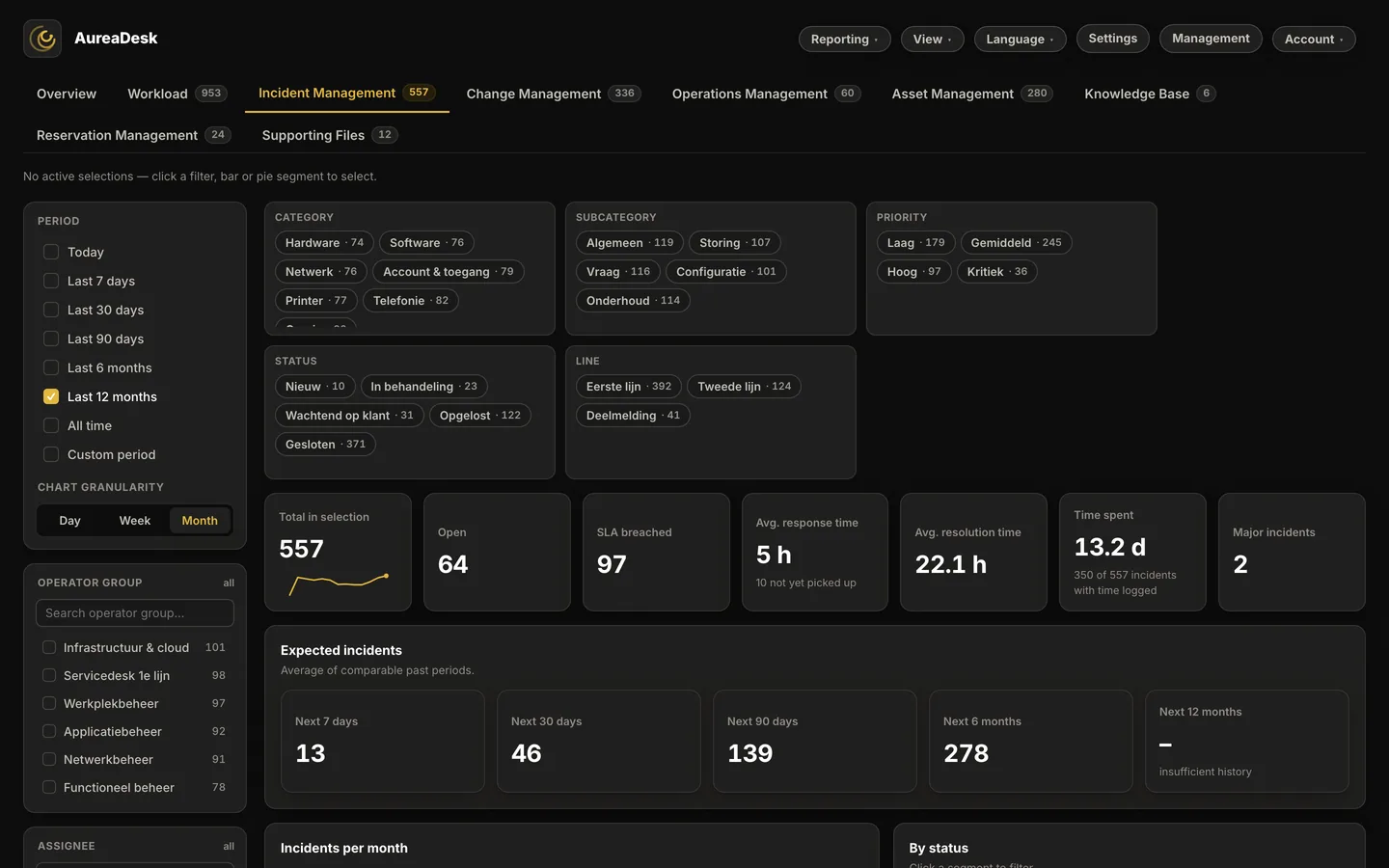 The Ticket management view with key figures for open tickets and SLA.