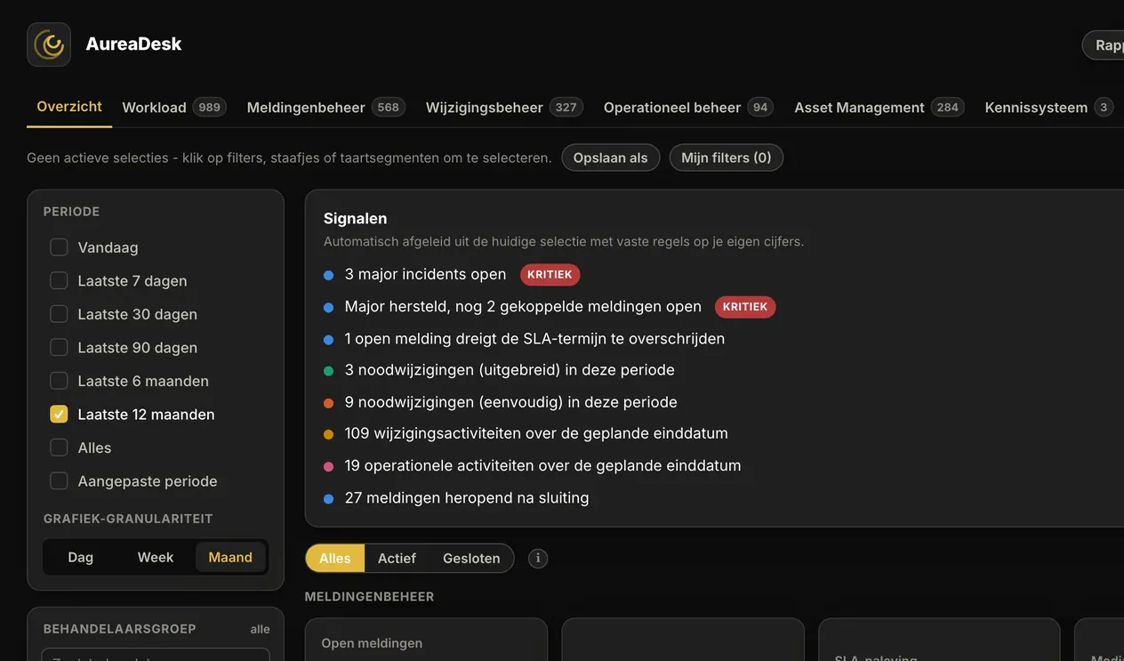 De weergave Overzicht in AureaDesk, met automatisch afgeleide signalen en de kerncijfers van meldingenbeheer.