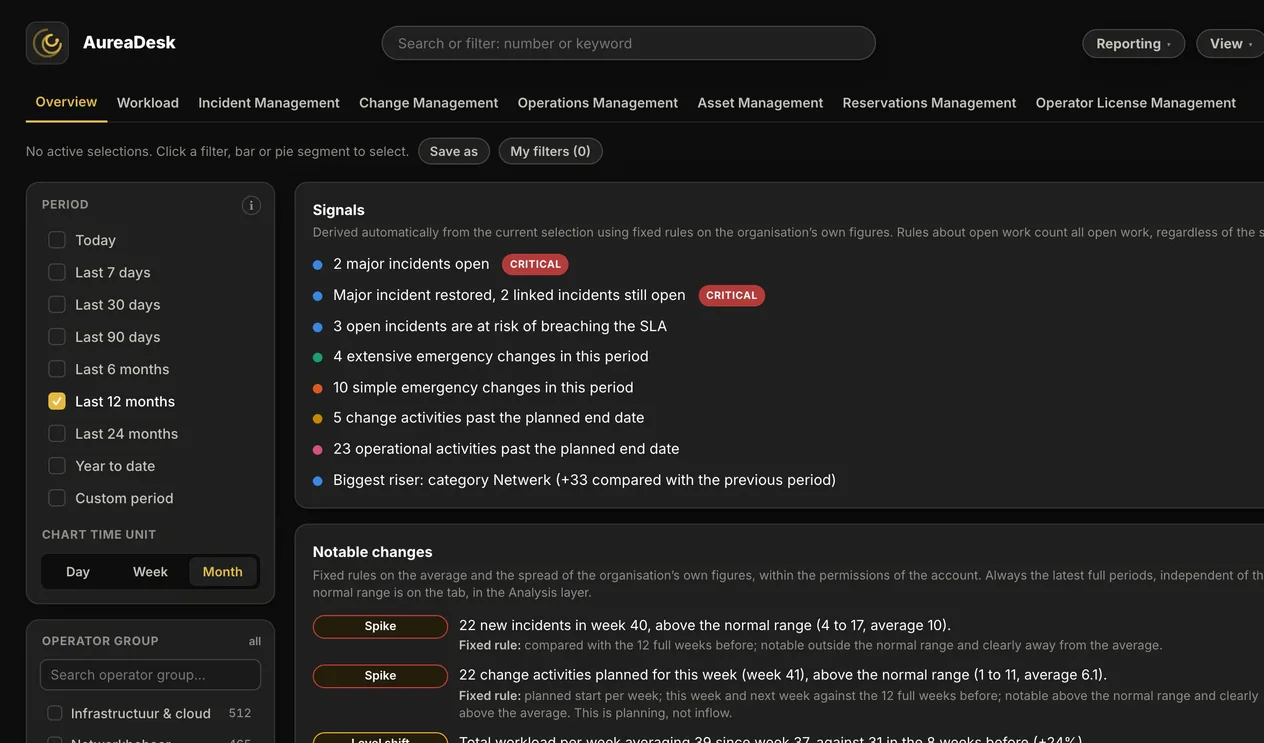 The Overview in AureaDesk, with automatically derived signals about incidents, changes and activities.
